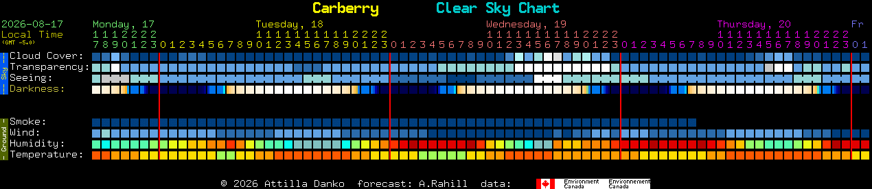 Current forecast for Carberry Clear Sky Chart