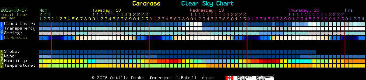 Current forecast for Carcross Clear Sky Chart