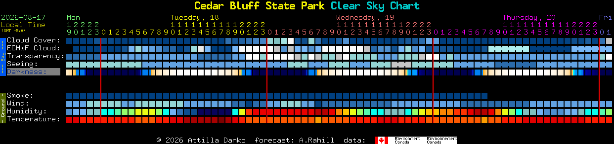 Current forecast for Cedar Bluff State Park Clear Sky Chart