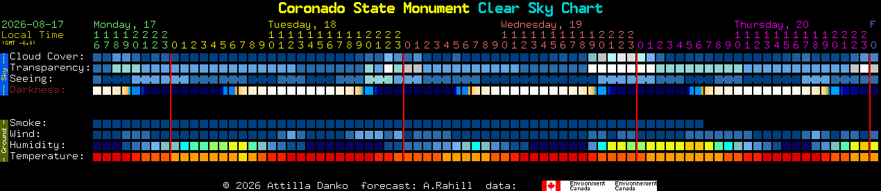 Current forecast for Coronado State Monument Clear Sky Chart