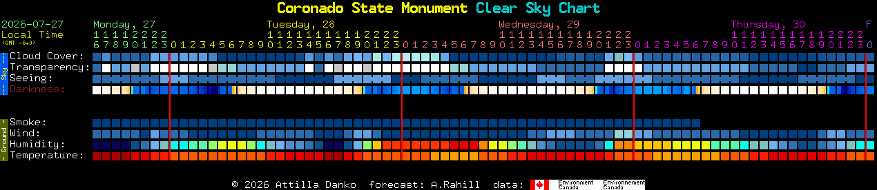 Current forecast for Coronado State Monument Clear Sky Chart