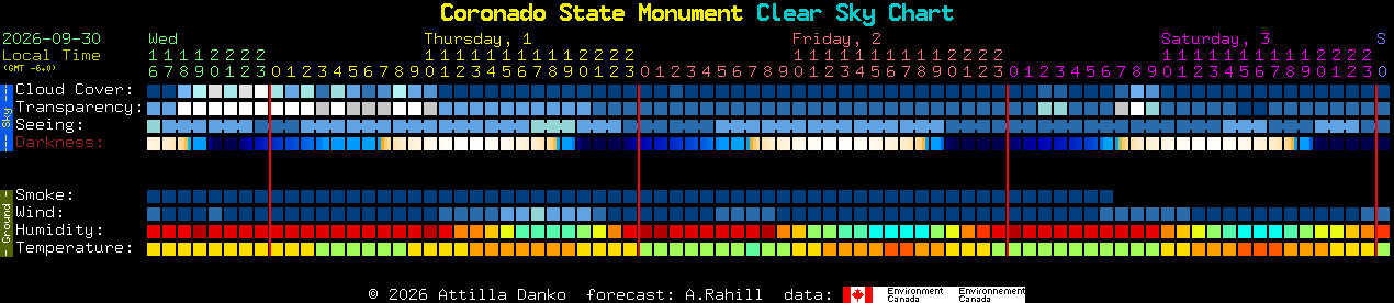Current forecast for Coronado State Monument Clear Sky Chart