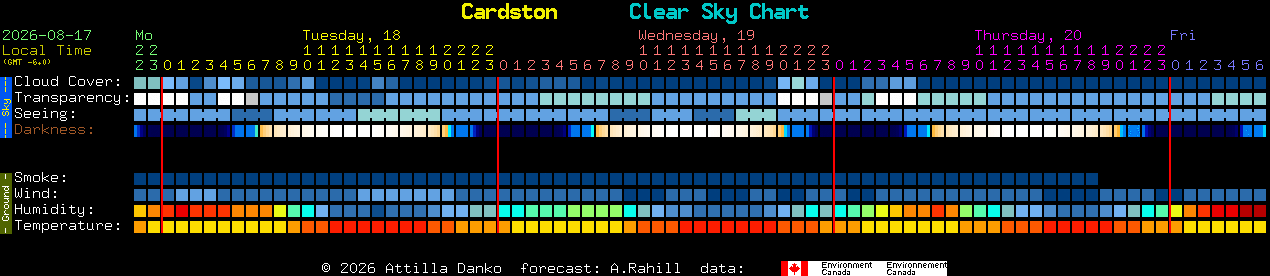 Current forecast for Cardston Clear Sky Chart