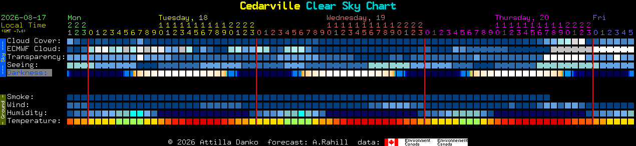 Current forecast for Cedarville Clear Sky Chart