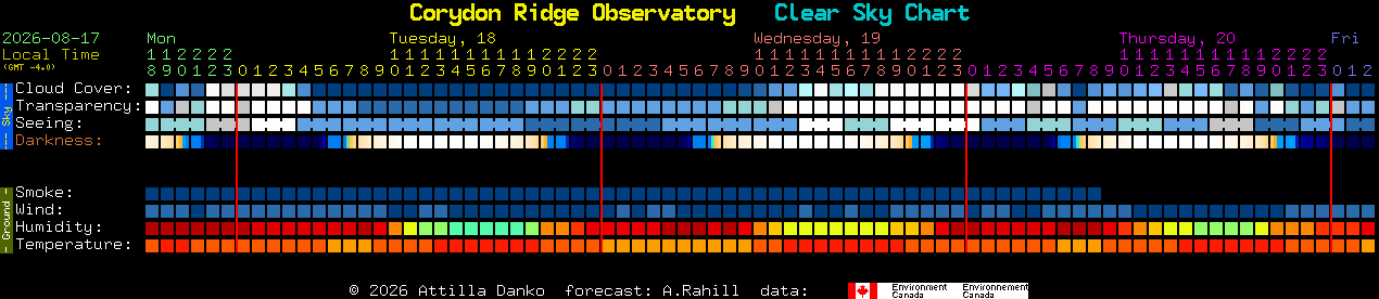 Current forecast for Corydon Ridge Observatory Clear Sky Chart