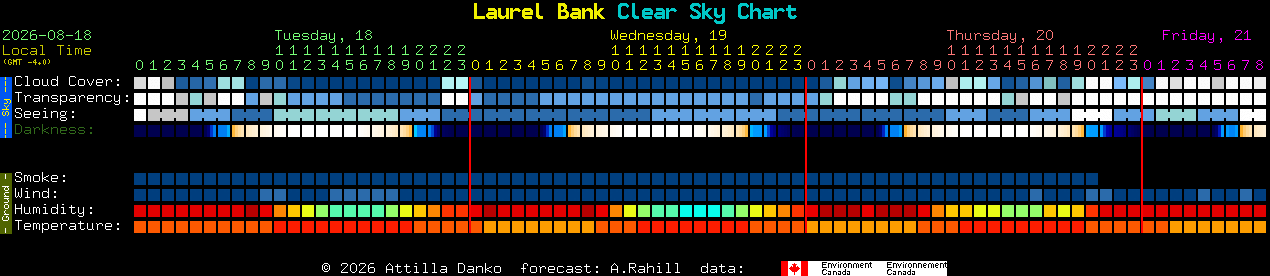 Current forecast for Laurel Bank Clear Sky Chart
