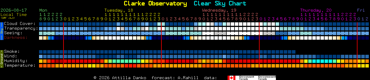 Current forecast for Clarke Observatory Clear Sky Chart