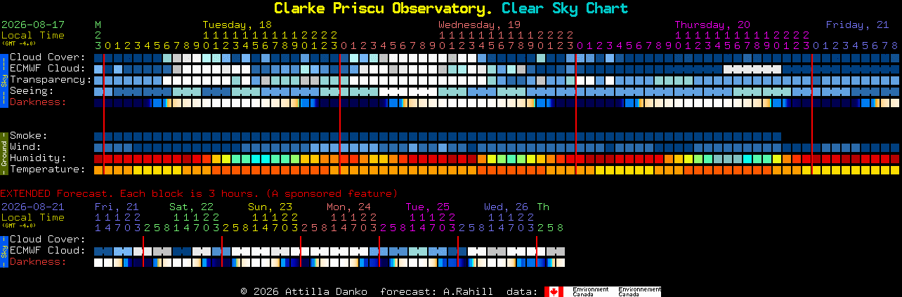 Current forecast for Clarke Priscu Observatory. Clear Sky Chart