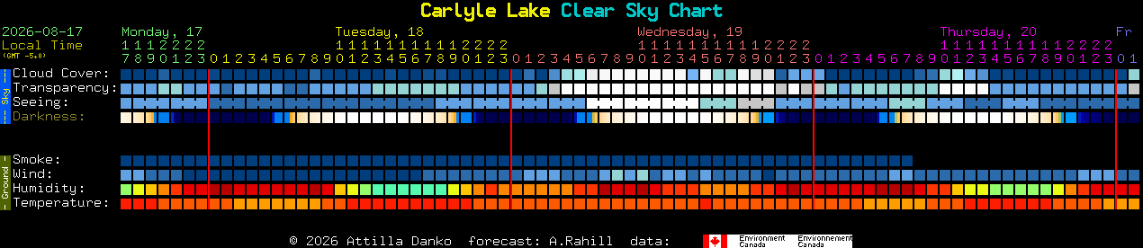 Current forecast for Carlyle Lake Clear Sky Chart