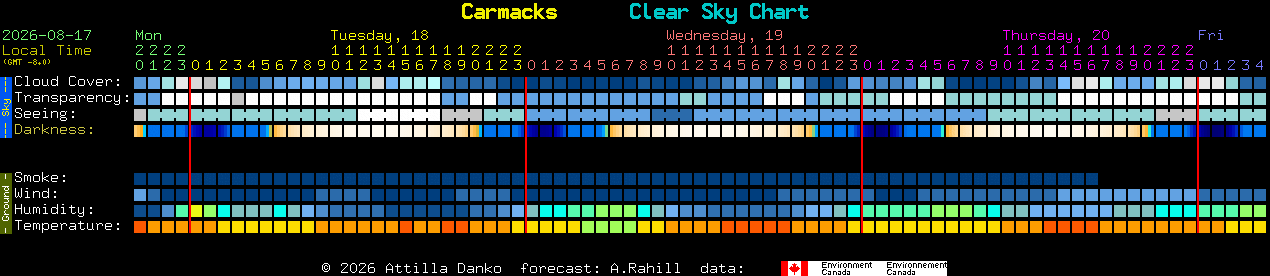 Current forecast for Carmacks Clear Sky Chart