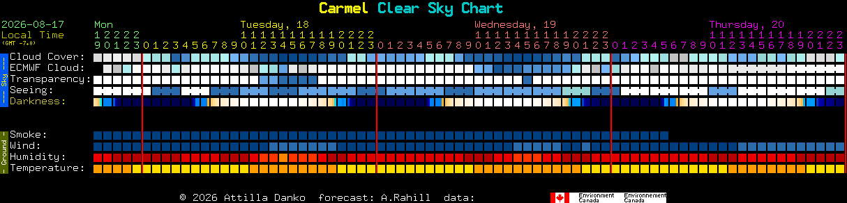 Current forecast for Carmel Clear Sky Chart