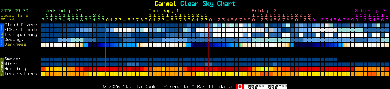 Current forecast for Carmel Clear Sky Chart