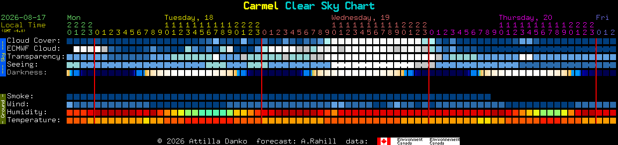 Current forecast for Carmel Clear Sky Chart