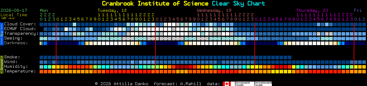 Current forecast for Cranbrook Institute of Science Clear Sky Chart