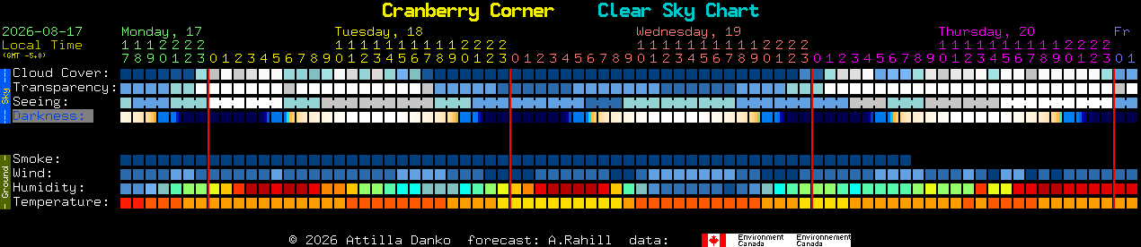 Current forecast for Cranberry Corner Clear Sky Chart