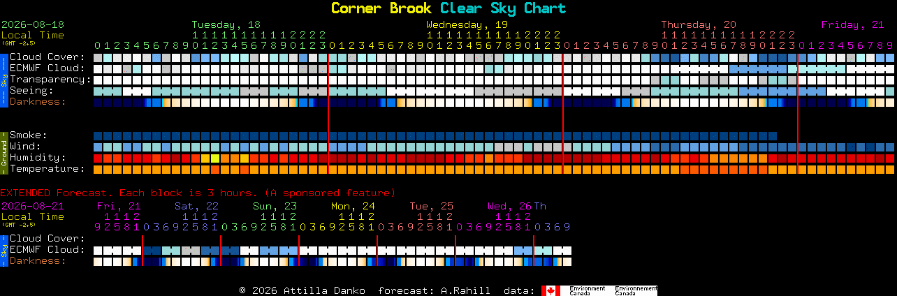 Current forecast for Corner Brook Clear Sky Chart