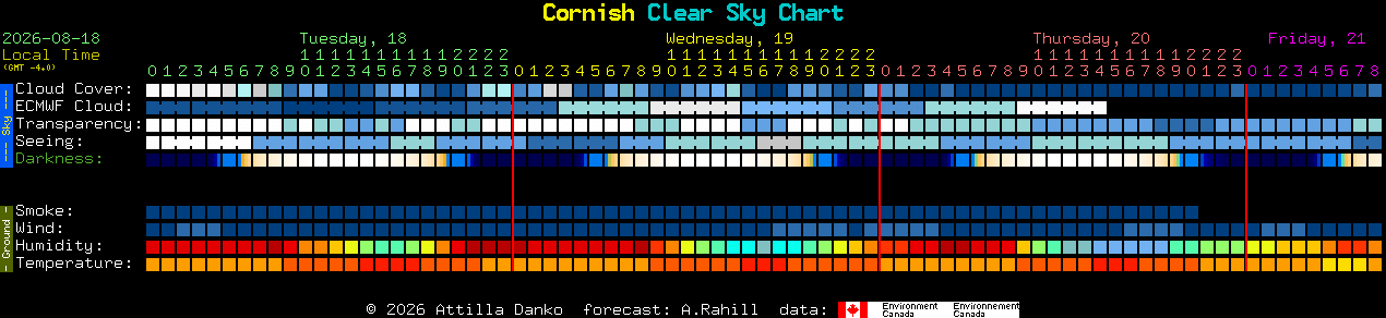 Current forecast for Cornish Clear Sky Chart