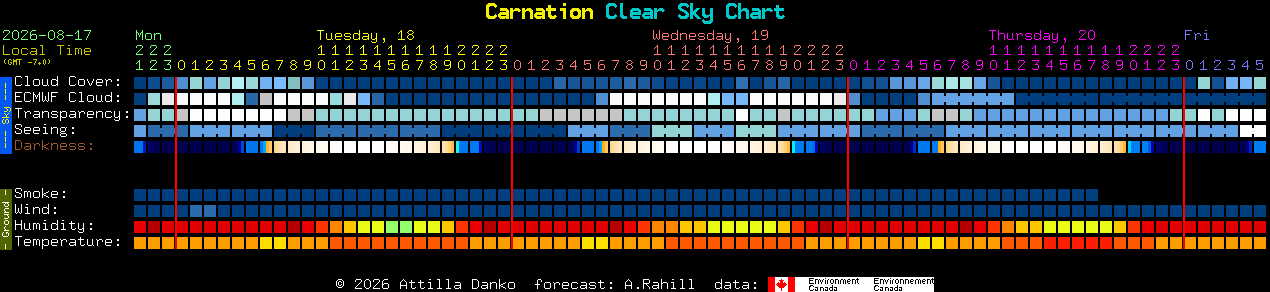 Current forecast for Carnation Clear Sky Chart