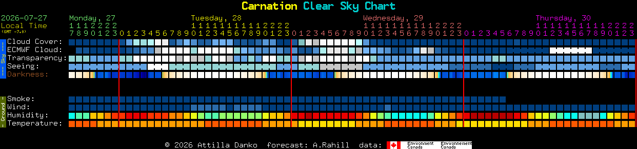 Current forecast for Carnation Clear Sky Chart