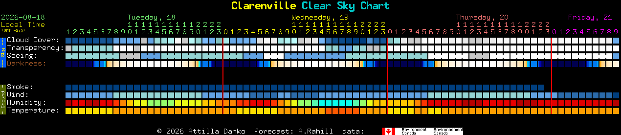 Current forecast for Clarenville Clear Sky Chart