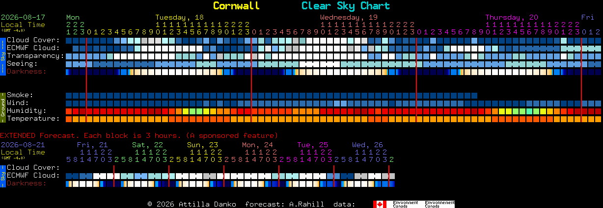 Current forecast for Cornwall Clear Sky Chart