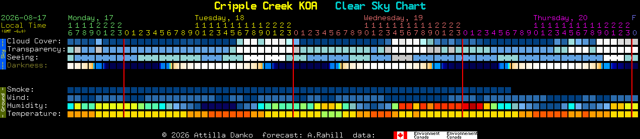 Current forecast for Cripple Creek KOA Clear Sky Chart