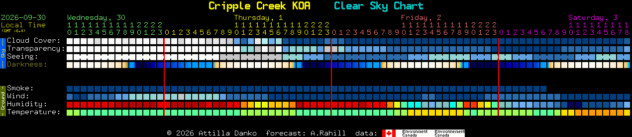 Current forecast for Cripple Creek KOA Clear Sky Chart