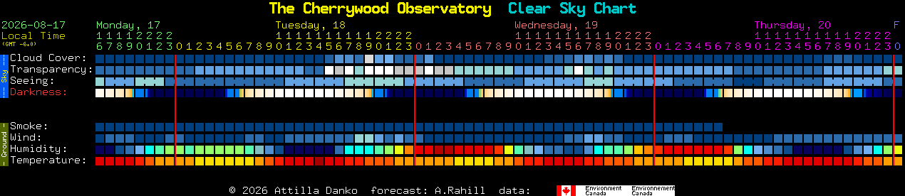 Current forecast for The Cherrywood Observatory Clear Sky Chart