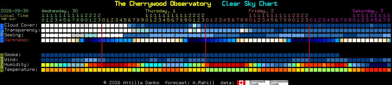 Current forecast for The Cherrywood Observatory Clear Sky Chart