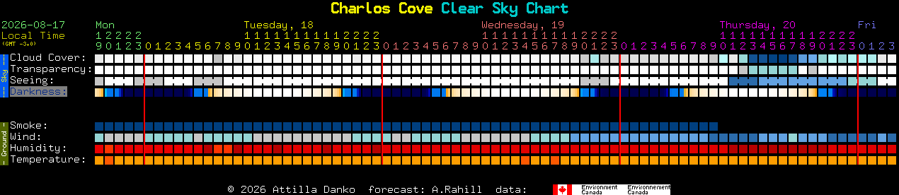 Current forecast for Charlos Cove Clear Sky Chart