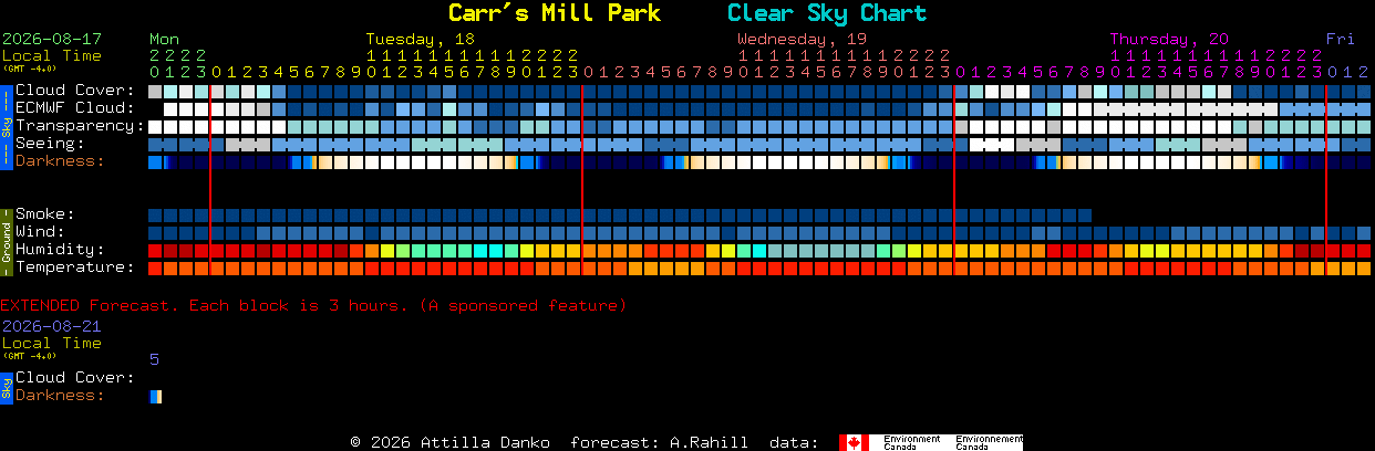 Current forecast for Carr's Mill Park Clear Sky Chart