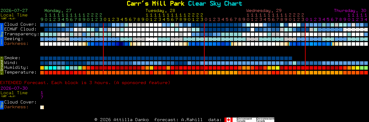 Current forecast for Carr's Mill Park Clear Sky Chart