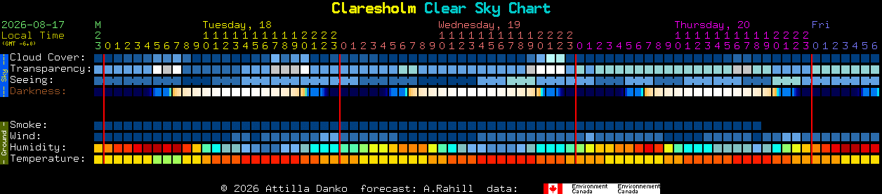 Current forecast for Claresholm Clear Sky Chart
