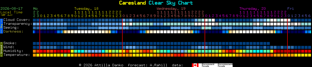 Current forecast for Caresland Clear Sky Chart