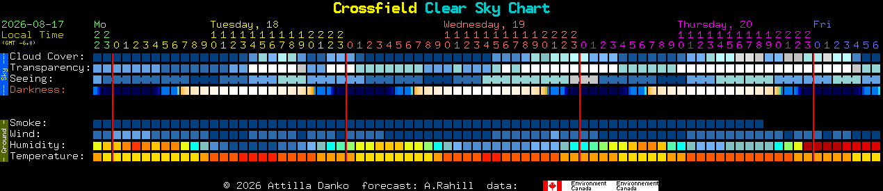 Current forecast for Crossfield Clear Sky Chart