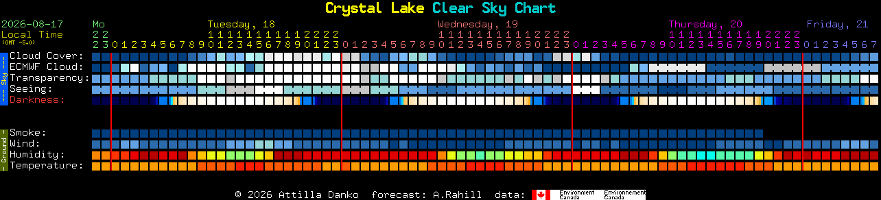 Current forecast for Crystal Lake Clear Sky Chart