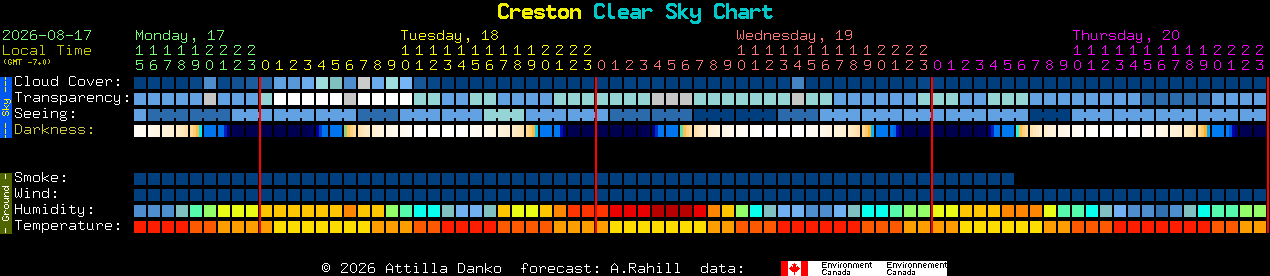 Current forecast for Creston Clear Sky Chart