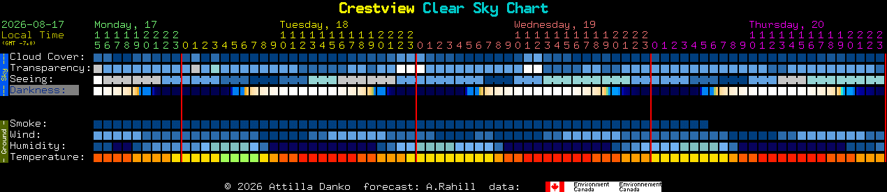 Current forecast for Crestview Clear Sky Chart