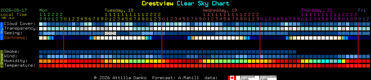 Current forecast for Crestview Clear Sky Chart