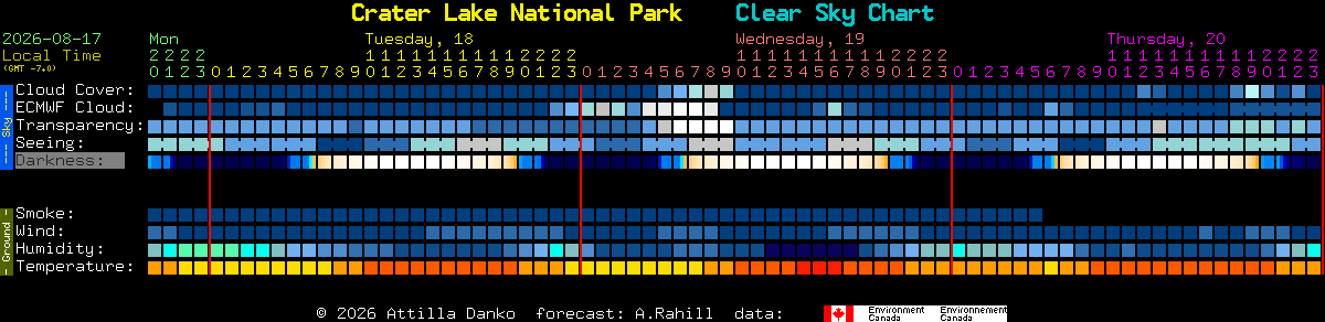 Current forecast for Crater Lake National Park Clear Sky Chart
