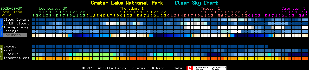 Current forecast for Crater Lake National Park Clear Sky Chart