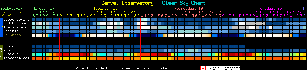 Current forecast for Carvel Observatory Clear Sky Chart