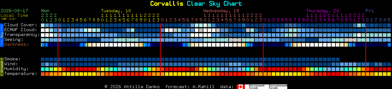 Current forecast for Corvallis Clear Sky Chart