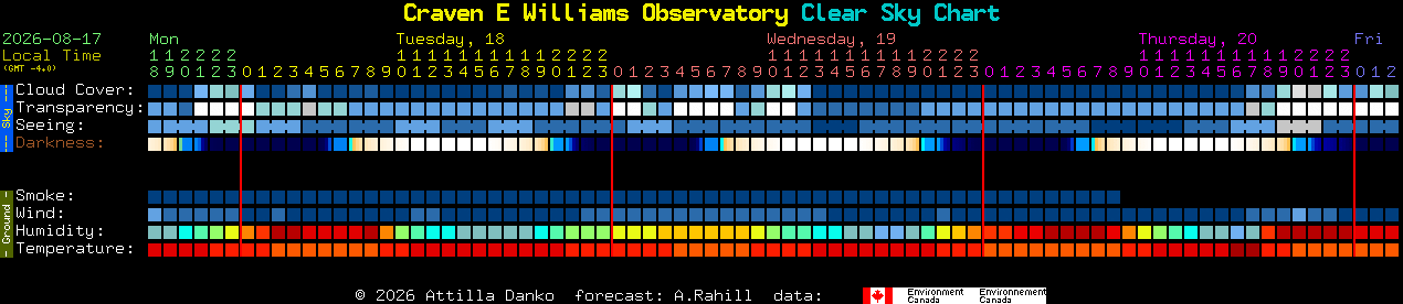 Current forecast for Craven E Williams Observatory Clear Sky Chart