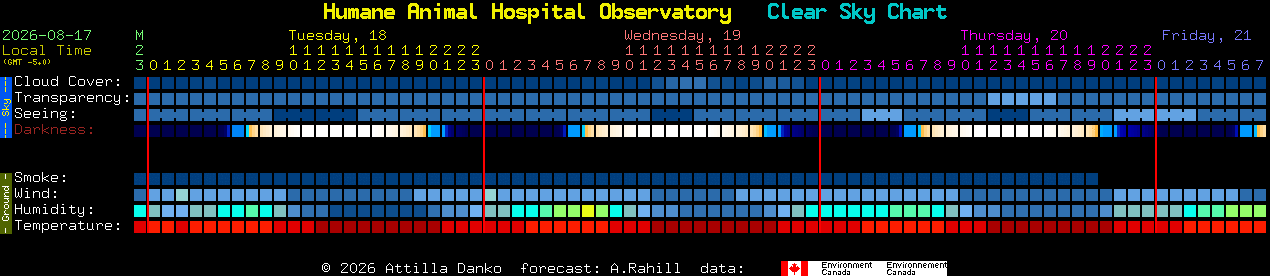 Current forecast for Humane Animal Hospital Observatory Clear Sky Chart