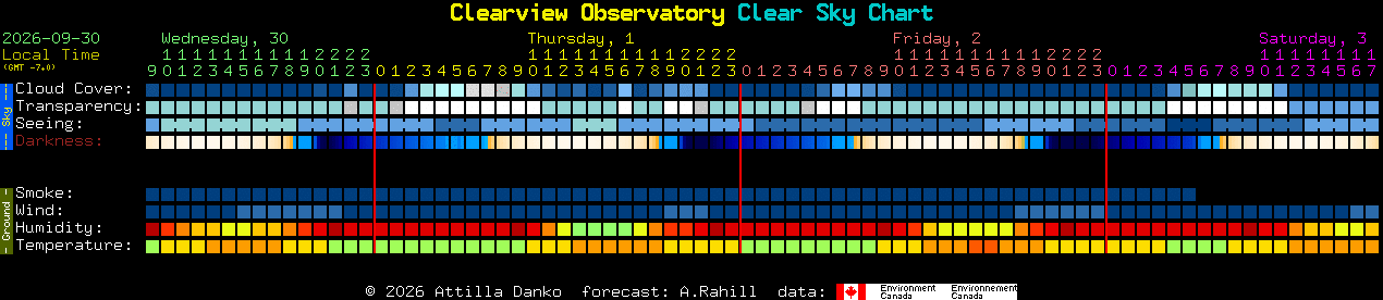 Current forecast for Clearview Observatory Clear Sky Chart