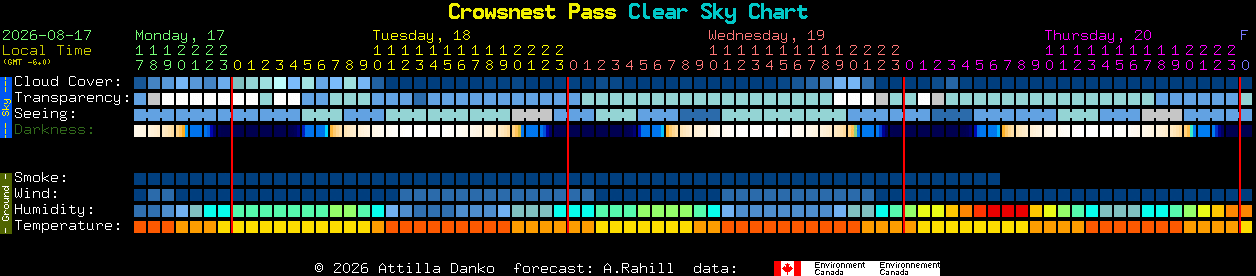 Current forecast for Crowsnest Pass Clear Sky Chart