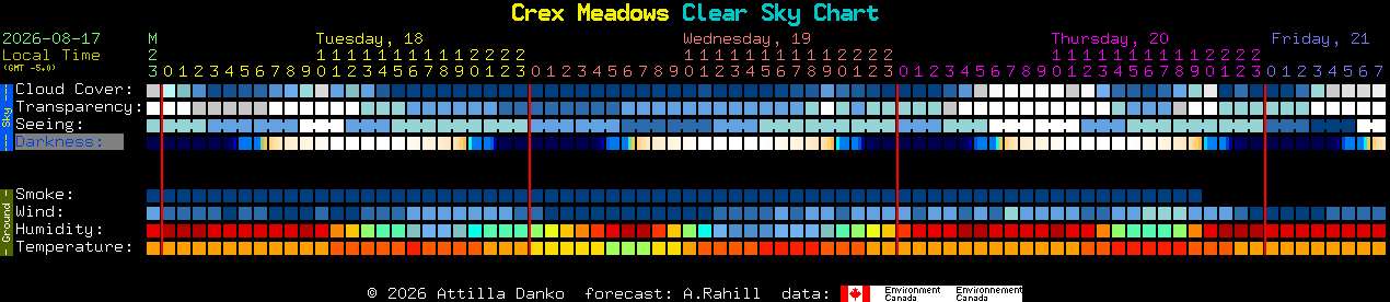 Current forecast for Crex Meadows Clear Sky Chart