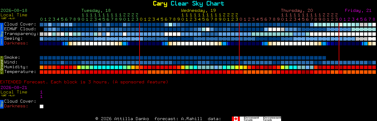 Current forecast for Cary Clear Sky Chart