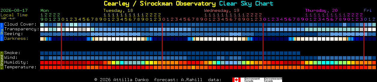 Current forecast for Cearley / Sirockman Observatory Clear Sky Chart